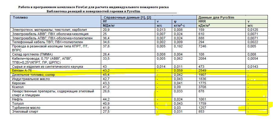 выделил желтым прочерки