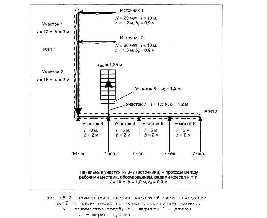 Пример расчетной схемы в Методике 382