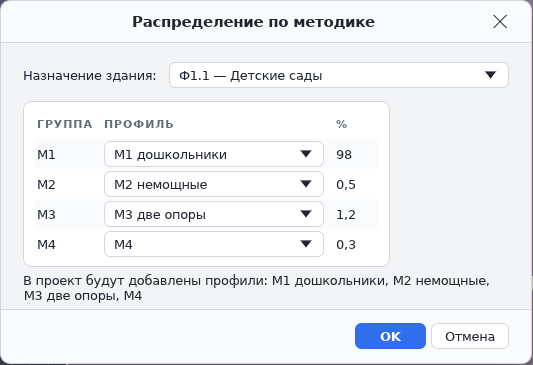 Распределение по методике: группы мобильности по таблице П2.3