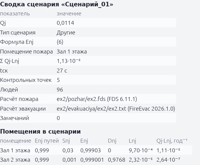 Расчет по методике № 533: сводка сценария и таблица «Помещения в сценарии» с Enj, Snj, Dnj и Lnj