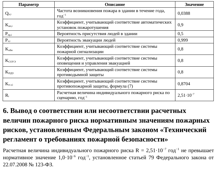 Фрагмент отчета учебного примера: параметры расчета индивидуального пожарного риска и вывод