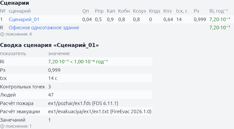 Таблица сценариев с сомножителями формулы (4) и сводка сценария: Ri = 7,20·10⁻⁷ год⁻¹ меньше нормативного значения